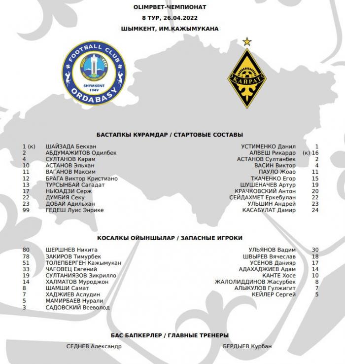 «Ордабасы» - «Кайрат»: стартовые составы команд