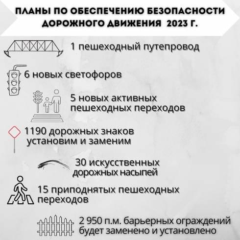 Что планируется предпринять для улучшения дорожной безопасности в городе рассказал аким Караганды