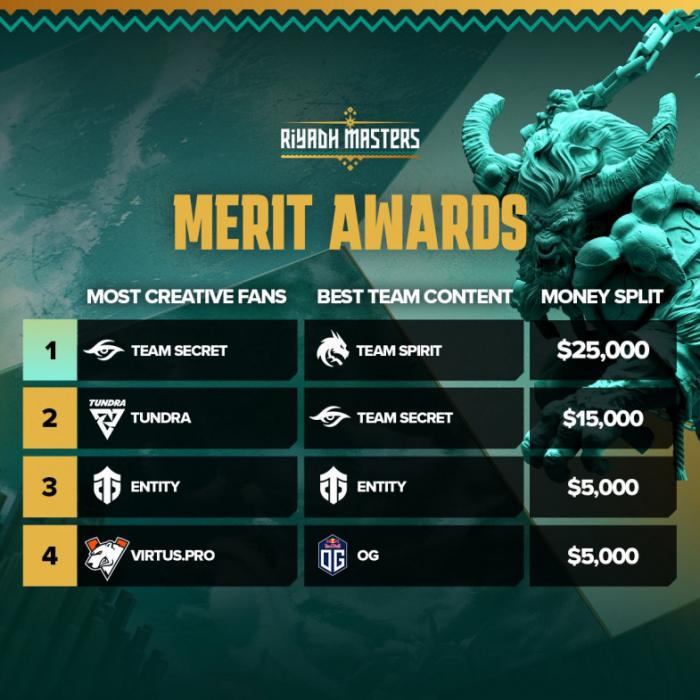 Gamers8 объявили призы за лучший контент и креатив от фанатов на Riyadh Masters 2023