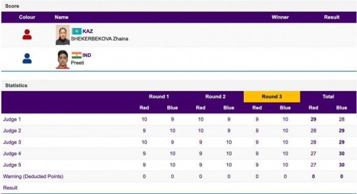Казахстан понес третью потерю в женском боксе на Азиаде-2022