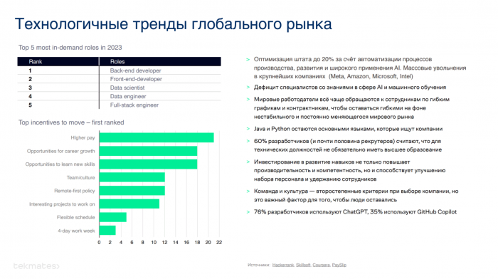 IDC: Экспорт IT-услуг РК за девять месяцев 2023 года составил $373 млн