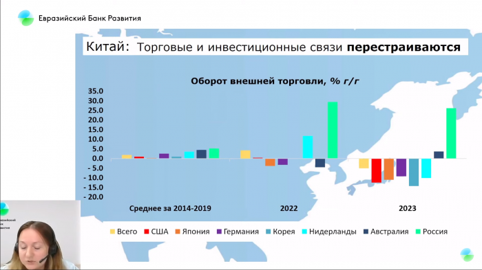 ЕАБР: инфляция в Казахстане составит 8,3% к концу года