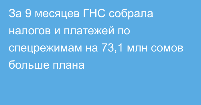 За 9 месяцев ГНС собрала налогов и платежей по спецрежимам на 73,1 млн сомов больше плана