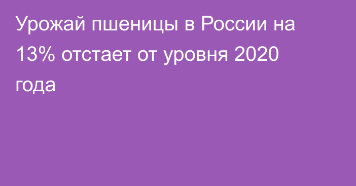 Урожай пшеницы в России на 13% отстает от уровня 2020 года