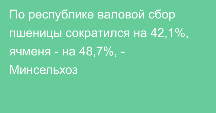 По республике валовой сбор пшеницы сократился на 42,1%, ячменя - на 48,7%, - Минсельхоз