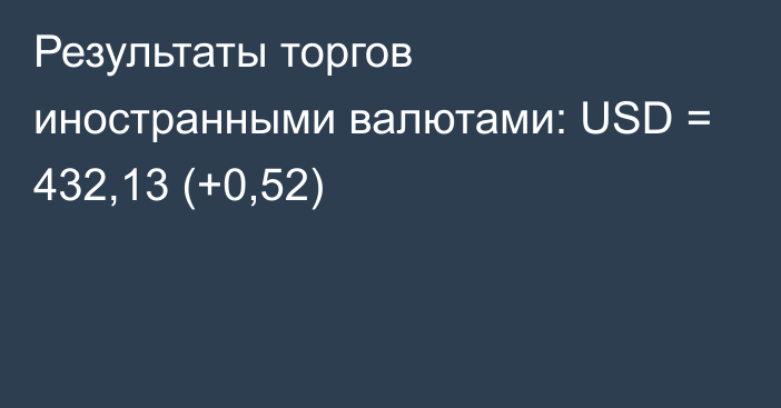 Результаты торгов иностранными валютами: USD = 432,13 (+0,52)