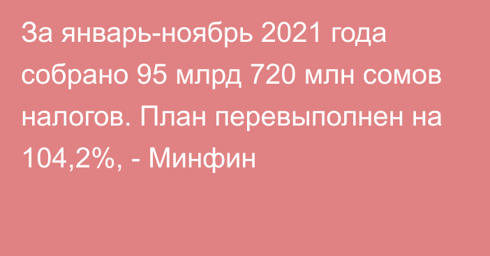 За январь-ноябрь 2021 года собрано 95 млрд 720 млн сомов налогов. План перевыполнен на 104,2%, - Минфин