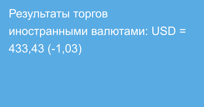 Результаты торгов иностранными валютами: USD = 433,43 (-1,03)