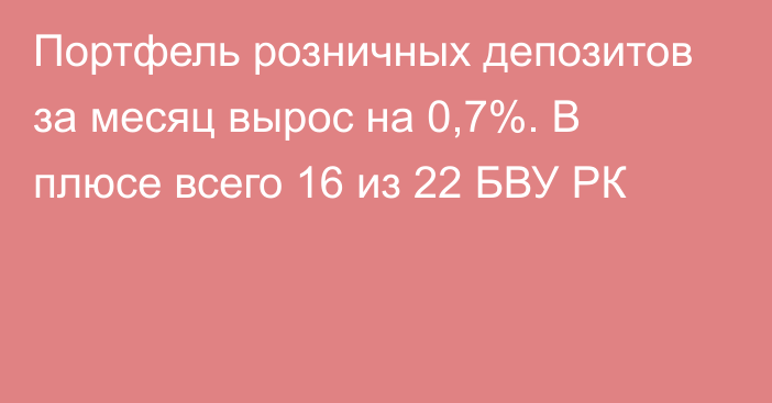 Портфель розничных депозитов за месяц вырос на 0,7%. В плюсе всего 16 из 22 БВУ РК