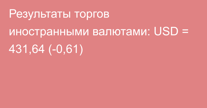 Результаты торгов иностранными валютами: USD = 431,64 (-0,61)