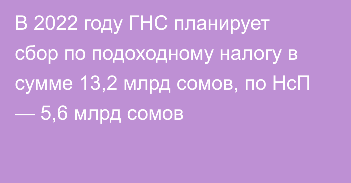 В 2022 году ГНС планирует сбор по подоходному налогу в сумме 13,2 млрд сомов, по НсП — 5,6 млрд сомов