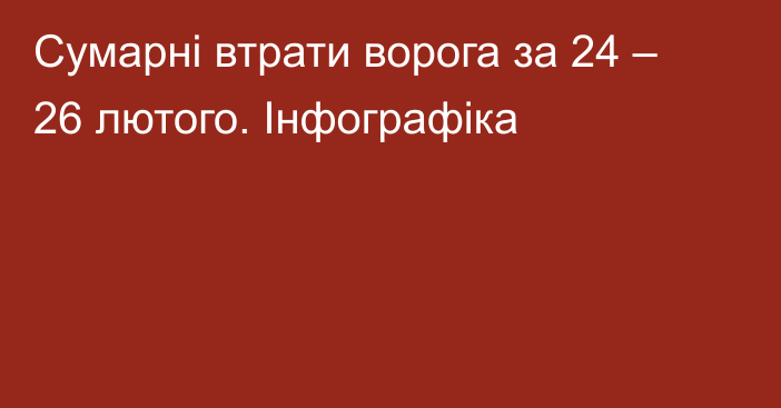 Сумарні втрати ворога за 24 – 26 лютого. Інфографіка