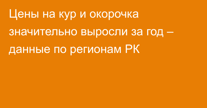 Цены на кур и окорочка значительно выросли за год – данные по регионам РК