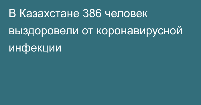 В Казахстане 386 человек выздоровели от коронавирусной инфекции