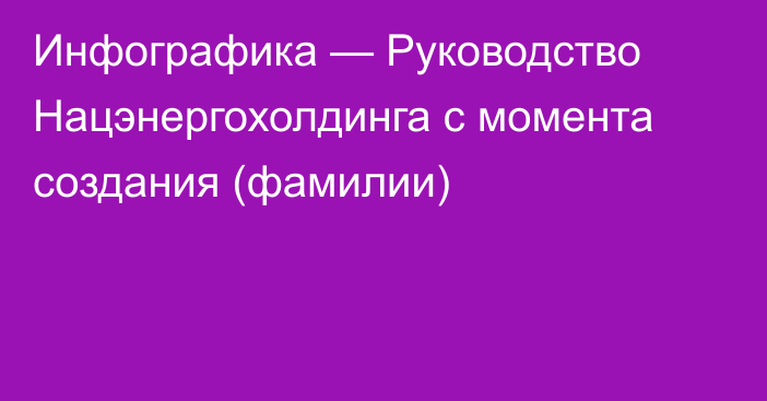 Инфографика — Руководство Нацэнергохолдинга с момента создания (фамилии)