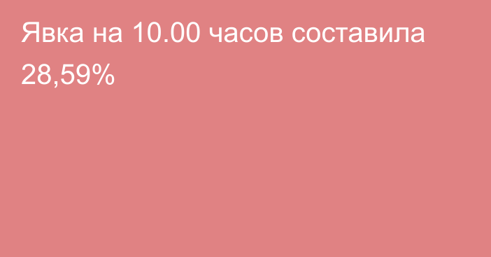 Явка на 10.00 часов составила 28,59%