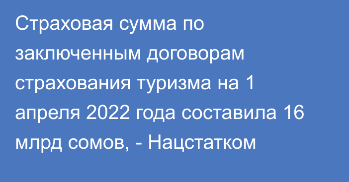 Страховая сумма по заключенным договорам страхования туризма на 1 апреля 2022 года составила 16 млрд сомов, - Нацстатком