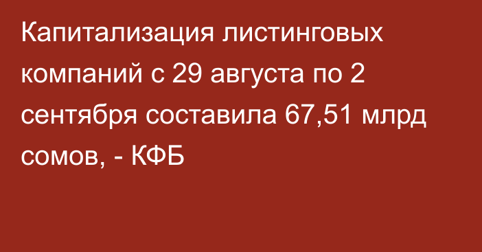 Капитализация листинговых компаний с 29 августа по 2 сентября составила 67,51 млрд сомов, - КФБ