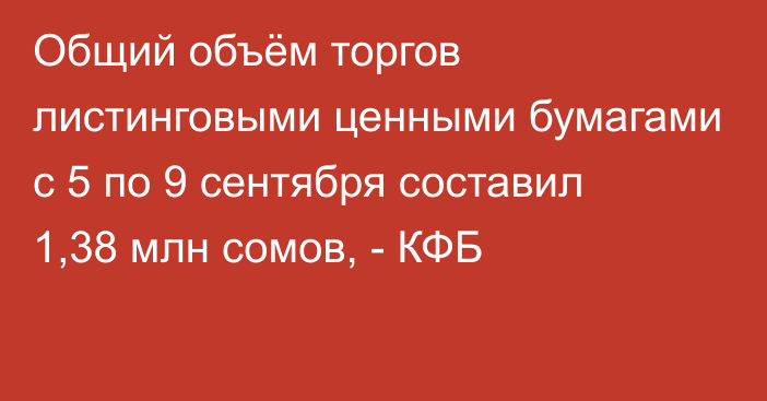 Общий объём торгов листинговыми ценными бумагами с 5 по 9 сентября составил 1,38 млн сомов, - КФБ