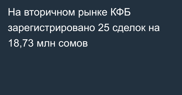 На вторичном рынке КФБ зарегистрировано 25 сделок на 18,73 млн сомов