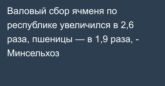 Валовый сбор ячменя по республике увеличился в 2,6 раза, пшеницы — в 1,9 раза, - Минсельхоз