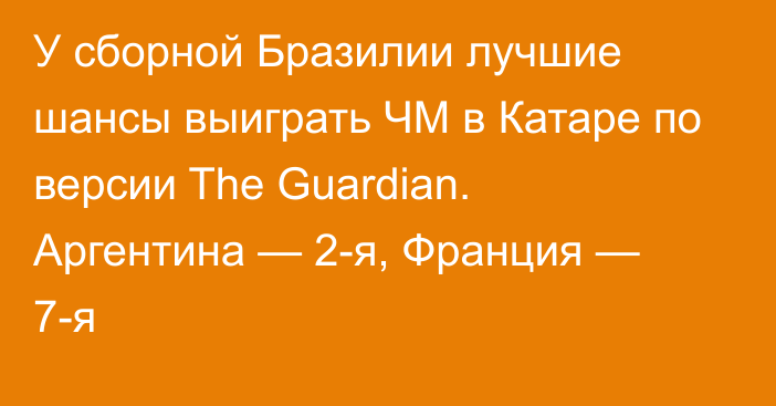 У сборной Бразилии лучшие шансы выиграть ЧМ в Катаре по версии The Guardian. Аргентина — 2-я, Франция — 7-я