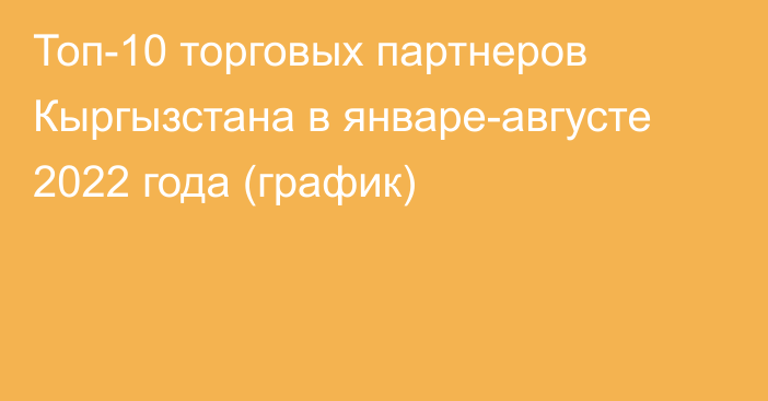 Топ-10 торговых партнеров Кыргызстана в январе-августе 2022 года (график)