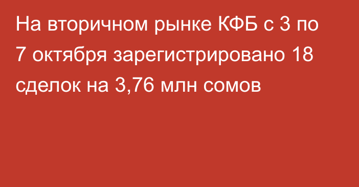 На вторичном рынке КФБ с 3 по 7 октября зарегистрировано 18 сделок на 3,76 млн сомов