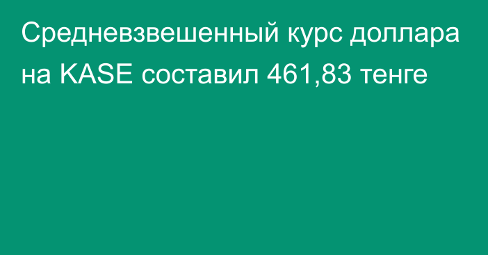 Средневзвешенный курс доллара на KASE составил 461,83 тенге