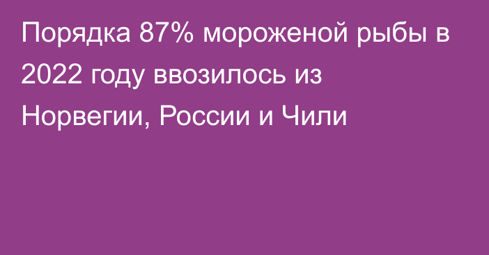 Порядка 87% мороженой рыбы в 2022 году ввозилось из Норвегии, России и Чили