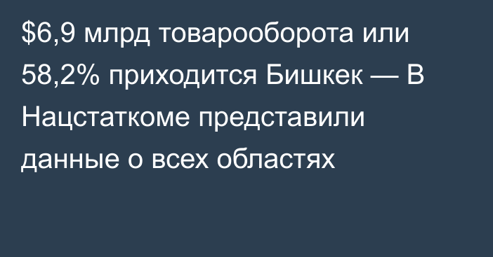 $6,9 млрд товарооборота или 58,2% приходится Бишкек — В Нацстаткоме представили данные о всех областях