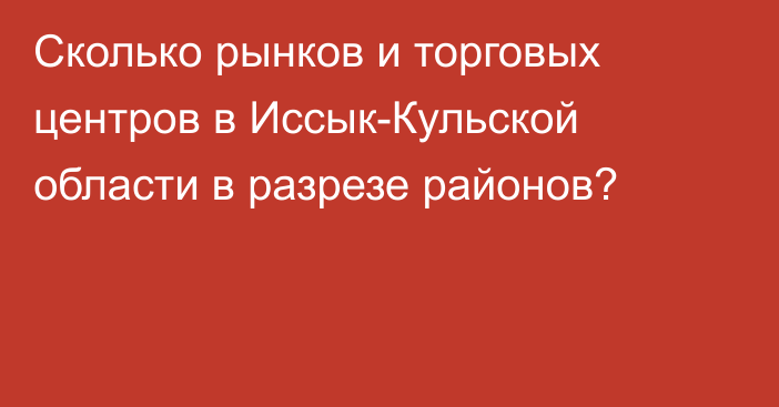 Сколько рынков и торговых центров в Иссык-Кульской области в разрезе районов?