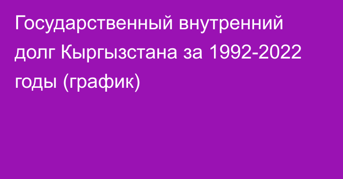 Государственный внутренний долг Кыргызстана за 1992-2022 годы (график)