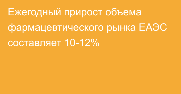 Ежегодный прирост объема фармацевтического рынка ЕАЭС составляет 10-12%