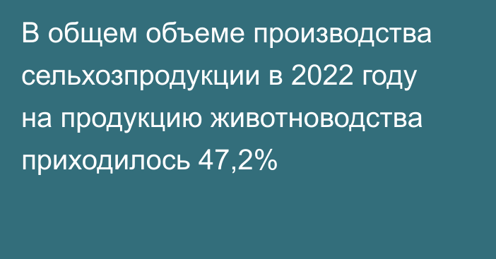 В общем объеме производства сельхозпродукции в 2022 году на продукцию животноводства приходилось 47,2%