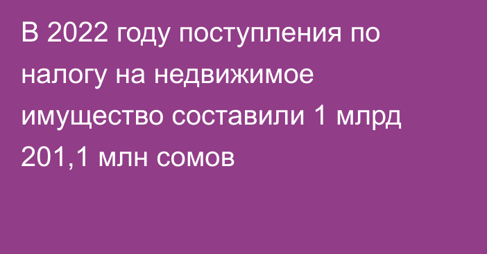 В 2022 году поступления по налогу на недвижимое имущество составили 1 млрд 201,1 млн сомов