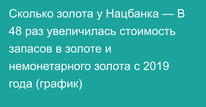 Сколько золота у Нацбанка — В 48 раз увеличилась стоимость запасов в золоте и немонетарного золота  с 2019 года (график)