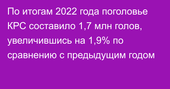 По итогам 2022 года поголовье КРС составило 1,7 млн голов, увеличившись на 1,9% по сравнению с предыдущим годом