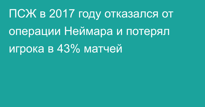 ПСЖ в 2017 году отказался от операции Неймара и потерял игрока в 43% матчей