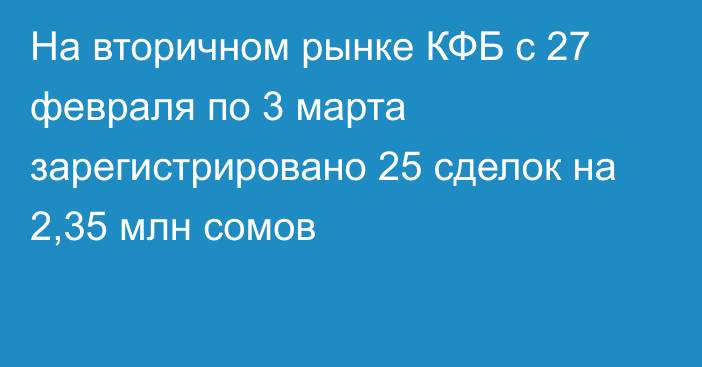 На вторичном рынке КФБ с 27 февраля по 3 марта зарегистрировано 25 сделок на 2,35 млн сомов