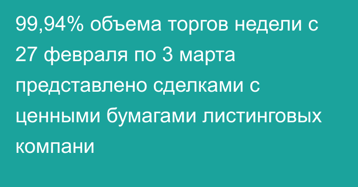 99,94% объема торгов недели с 27 февраля по 3 марта представлено сделками с ценными бумагами листинговых компани