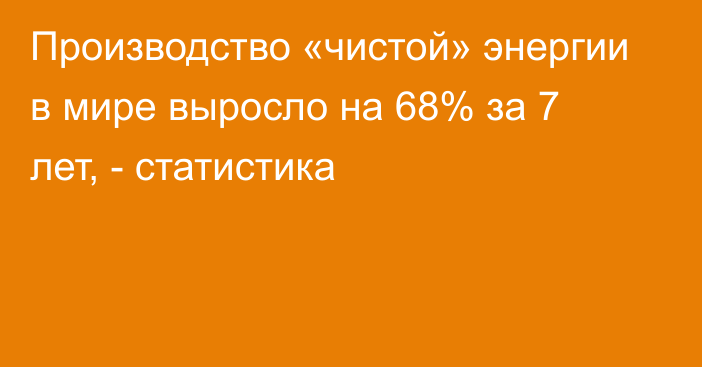 Производство «чистой» энергии в мире выросло на 68% за 7 лет, - статистика