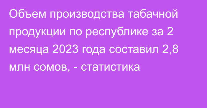 Объем производства табачной продукции по республике за 2 месяца 2023 года составил 2,8 млн сомов, - статистика