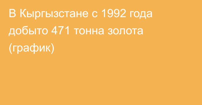 В Кыргызстане с 1992 года добыто 471 тонна золота (график)