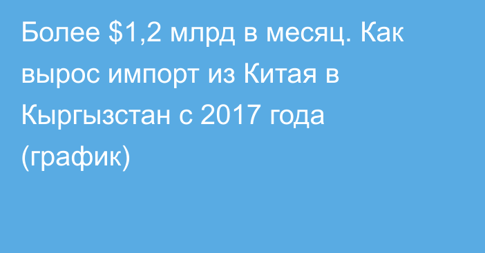 Более $1,2 млрд в месяц. Как вырос импорт из Китая в Кыргызстан с 2017 года (график)