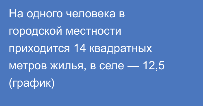 На одного человека в городской местности приходится 14 квадратных метров жилья, в селе — 12,5 (график)