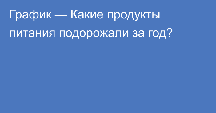 График — Какие продукты питания подорожали за год?