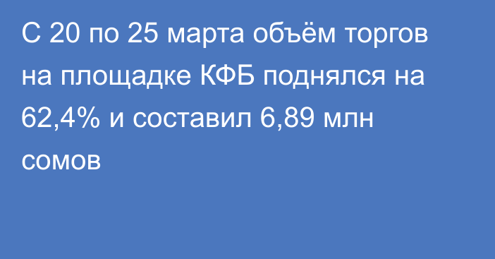 С 20 по 25 марта объём торгов на площадке КФБ поднялся на 62,4% и составил 6,89 млн сомов