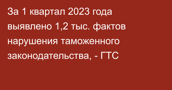 За 1 квартал 2023 года выявлено 1,2 тыс. фактов нарушения таможенного законодательства, - ГТС