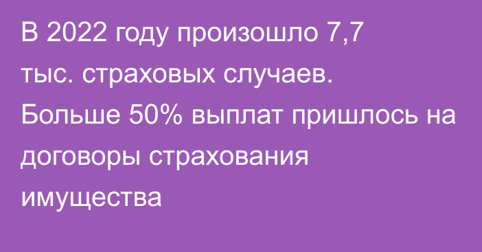 В 2022 году произошло 7,7 тыс. страховых случаев. Больше 50% выплат пришлось на договоры страхования имущества